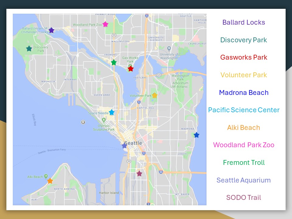 Seattle DROP: Discover Research Opportunities for Postdocs